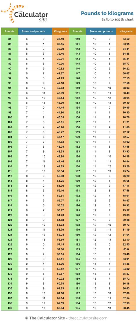 11 stone in pounds|stone vs pounds chart.